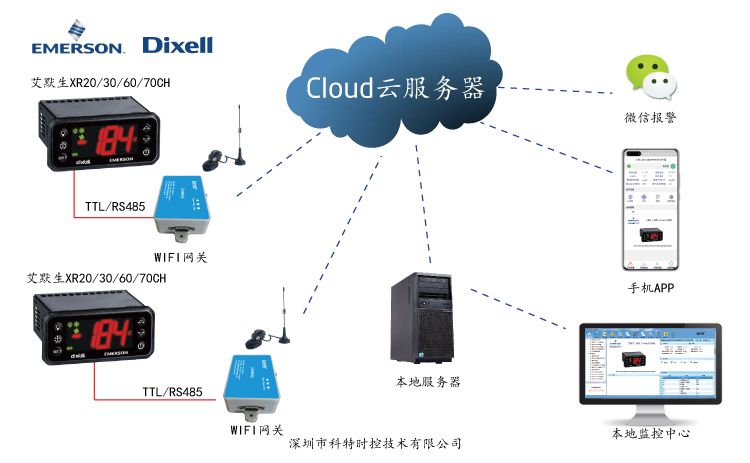艾默生XR70CH控制器APP控制网关